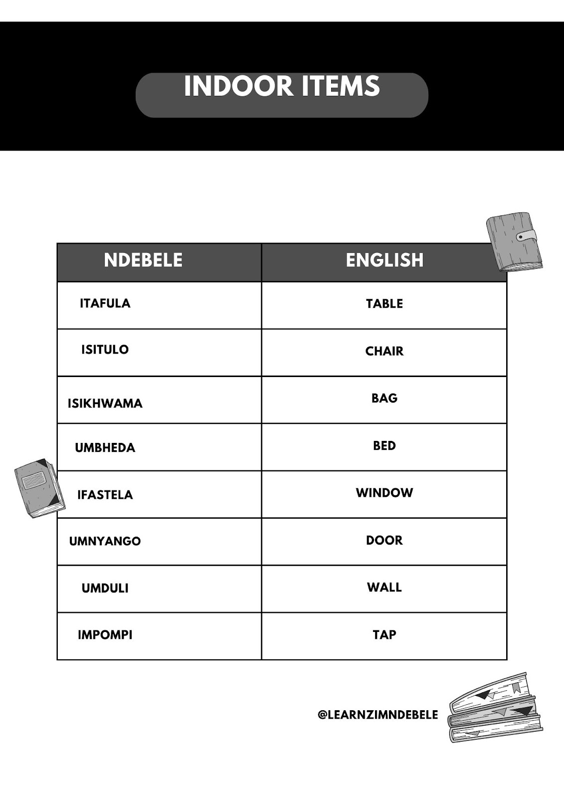Names of 8 indoor items, in both Ndebele and English
